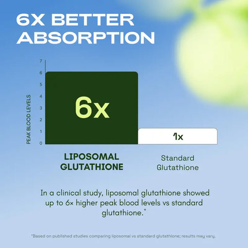 Liposomal Glutathione Supplement