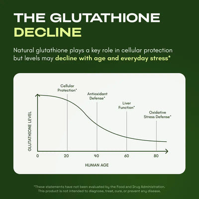 Liposomal Glutathione Supplement