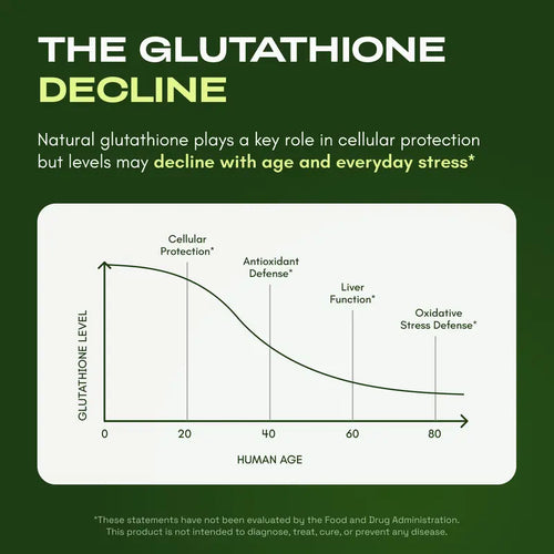 Liposomal Glutathione Supplement
