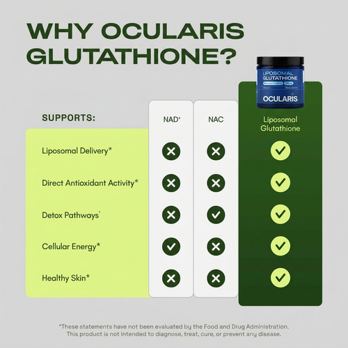 Liposomal Glutathione Supplement